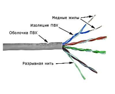 Кабель информационный Lanmaster TWT-5 EUTP-XL кат.5е U/UTP не экранированный 4 X2 X24 AWG PVC внутренний 305м серый