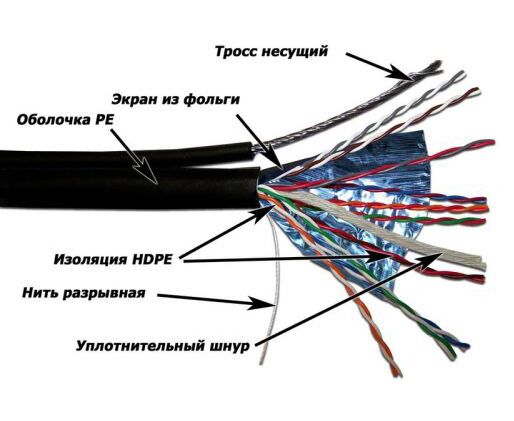 Кабель информационный Lanmaster TWT-5 EFTP-OUT-TR кат.5е F/UTP общий экран 4 X2 X24 AWG PE внешний 305м черный