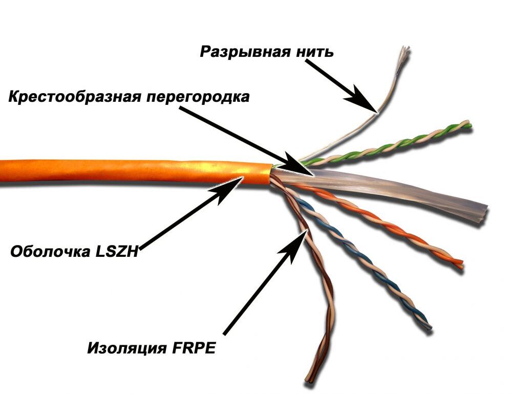 Кабель информационный Lanmaster TWT-6 UTP-LSZH кат.6 U/UTP не экранированный 4 X2 X24 AWG LSZH внутренний 305м белый